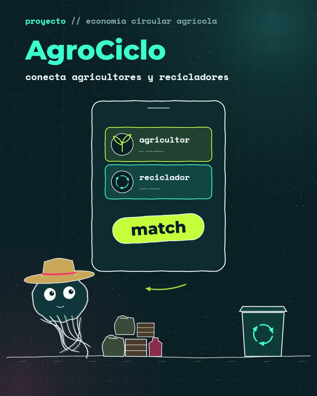 AgroCiclo
